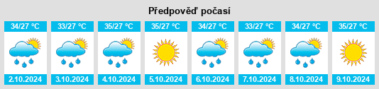 Weather outlook for the place Began na WeatherSunshine.com