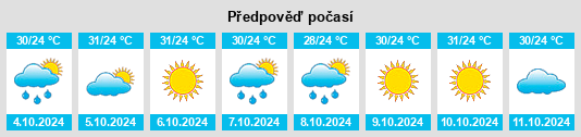 Weather outlook for the place Bendo na WeatherSunshine.com