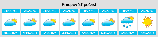 Weather outlook for the place Basa na WeatherSunshine.com