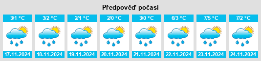 Weather outlook for the place Suromna na WeatherSunshine.com