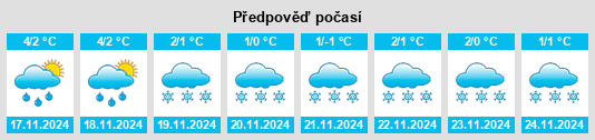 Weather outlook for the place Plyasitsyno na WeatherSunshine.com