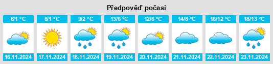 Weather outlook for the place Novyy Trud na WeatherSunshine.com