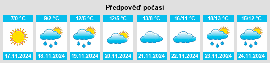 Weather outlook for the place Moskalenka na WeatherSunshine.com