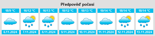 Weather outlook for the place Dongshangguan na WeatherSunshine.com