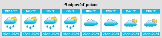 Weather outlook for the place Liulang na WeatherSunshine.com