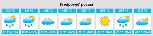 Weather outlook for the place Pushan na WeatherSunshine.com