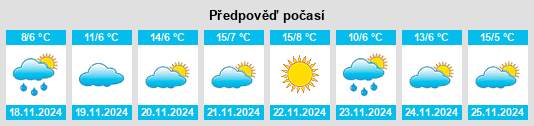 Weather outlook for the place Zheshan na WeatherSunshine.com