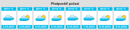 Weather outlook for the place Suoziqiu na WeatherSunshine.com