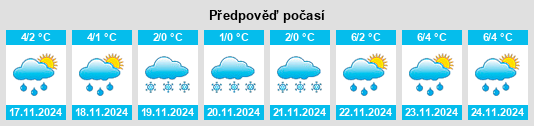 Weather outlook for the place Kosterevo na WeatherSunshine.com