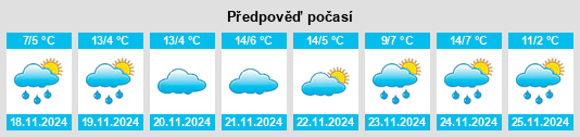 Weather outlook for the place Diantou na WeatherSunshine.com