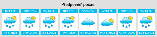 Weather outlook for the place Xinjiamiao na WeatherSunshine.com