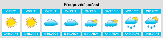 Weather outlook for the place Gudu na WeatherSunshine.com