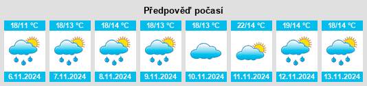 Weather outlook for the place Dianzicheng na WeatherSunshine.com