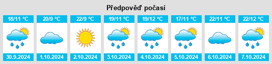 Weather outlook for the place Changyanbao na WeatherSunshine.com