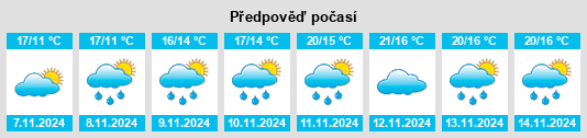 Weather outlook for the place Gexi na WeatherSunshine.com