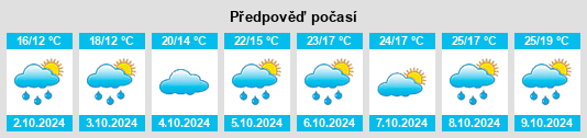 Weather outlook for the place Huatanshan na WeatherSunshine.com