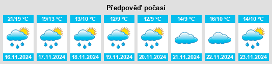 Weather outlook for the place Wufushan na WeatherSunshine.com