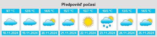 Weather outlook for the place Zhiyang na WeatherSunshine.com