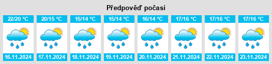 Weather outlook for the place Chengguan na WeatherSunshine.com