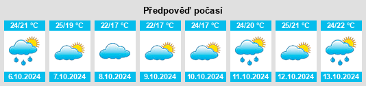 Weather outlook for the place Meizhu na WeatherSunshine.com