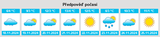 Weather outlook for the place Muzhijie na WeatherSunshine.com