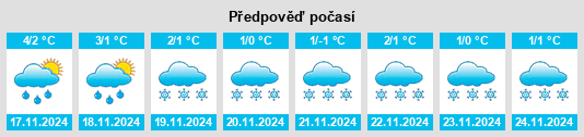 Weather outlook for the place Tyukhtovo na WeatherSunshine.com