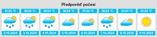 Weather outlook for the place Becirto na WeatherSunshine.com