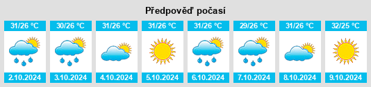 Weather outlook for the place Bedadung na WeatherSunshine.com