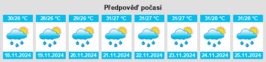 Weather outlook for the place Krajanputuk na WeatherSunshine.com