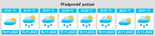 Weather outlook for the place Biting na WeatherSunshine.com