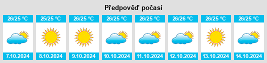 Weather outlook for the place Bhokadoke na WeatherSunshine.com