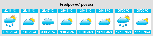 Weather outlook for the place Maotan na WeatherSunshine.com