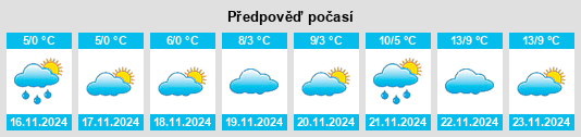 Weather outlook for the place Temernik na WeatherSunshine.com