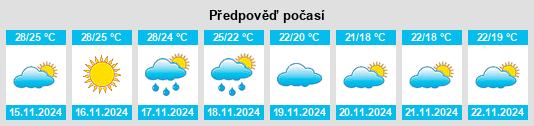 Weather outlook for the place dong hai dao na WeatherSunshine.com