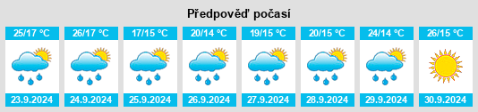 Weather outlook for the place Rio Communities na WeatherSunshine.com