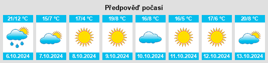 Weather outlook for the place Meadow Lane Village Mobile Home Park na WeatherSunshine.com