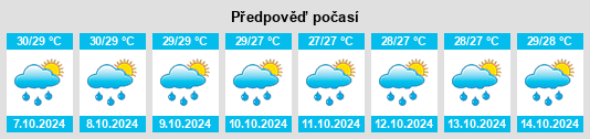 Weather outlook for the place Seaside Resort Mobile Home Park na WeatherSunshine.com