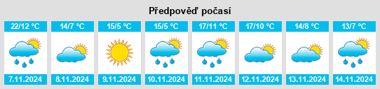 Weather outlook for the place Cashell Estates na WeatherSunshine.com