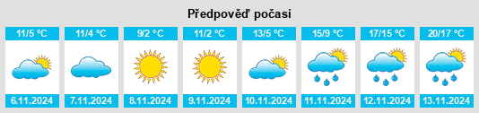 Weather outlook for the place Pleasant Prairie Mobile Home Court na WeatherSunshine.com