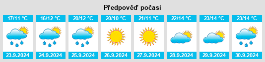 Weather outlook for the place Motors Mobile Home Park na WeatherSunshine.com