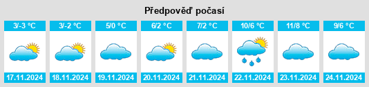 Weather outlook for the place Zhilploshchadka na WeatherSunshine.com