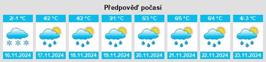 Weather outlook for the place Zhilino na WeatherSunshine.com