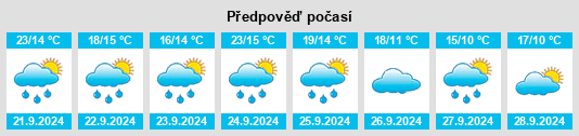 Weather outlook for the place Weissport East na WeatherSunshine.com