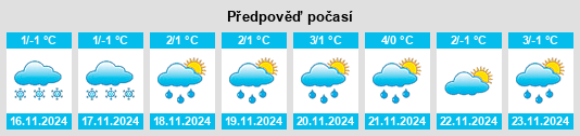 Weather outlook for the place Zhigulevsk na WeatherSunshine.com