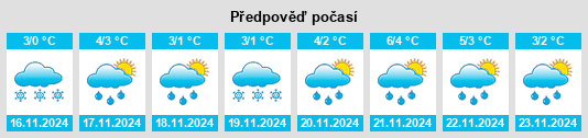 Weather outlook for the place Zhestylëvo na WeatherSunshine.com