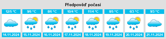 Weather outlook for the place Zheleznovodsk na WeatherSunshine.com