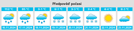 Weather outlook for the place Ohkay Owingeh na WeatherSunshine.com