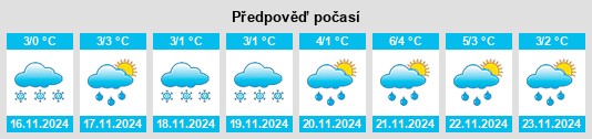 Weather outlook for the place Zhavoronki na WeatherSunshine.com