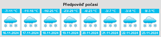 Weather outlook for the place Salcha na WeatherSunshine.com