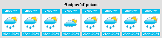 Weather outlook for the place Imbéry Comunidad na WeatherSunshine.com